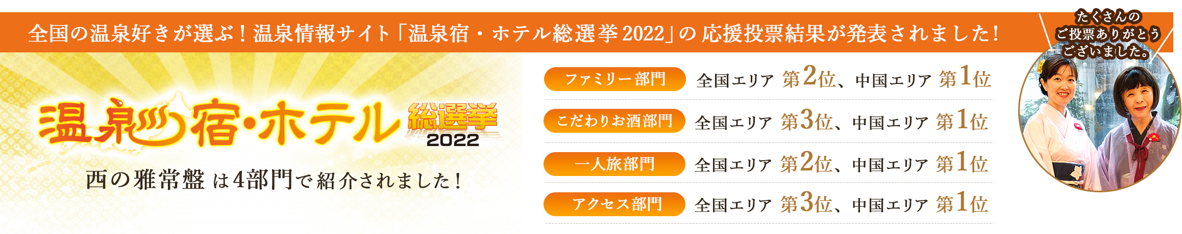 温泉宿・ホテル総選挙2022 西の雅常盤は4部門で紹介されました！